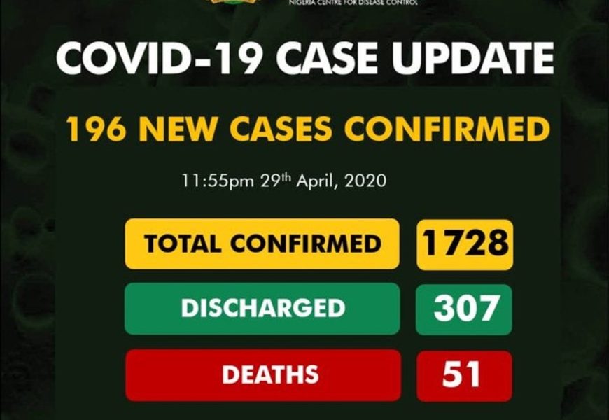 Nigeria Records 1,728 Coronavirus Cases