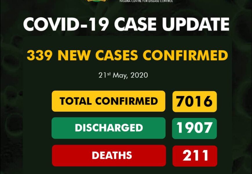 Nigeria Reports 339 New Coronavirus Cases