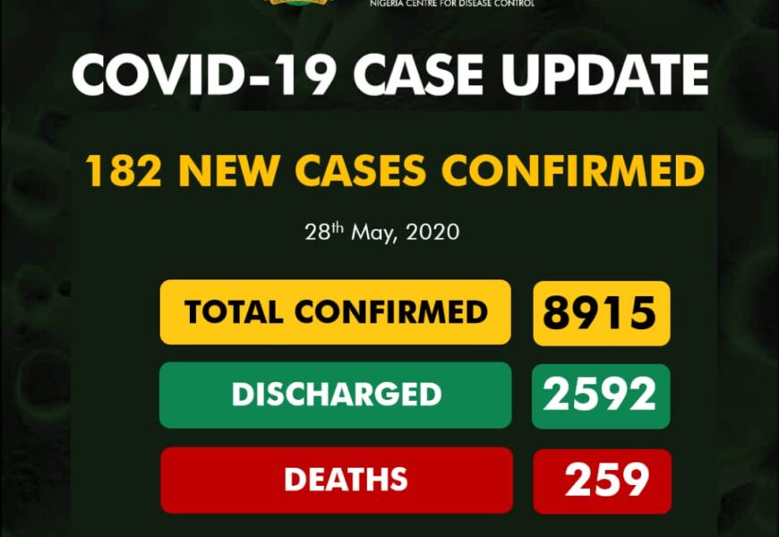 Nigeria Confirms 182 New Cases Of Coronavirus