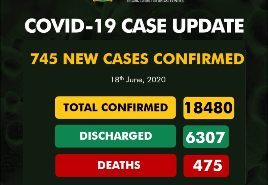 Nigeria Confirms 745 New Coronavirus Cases