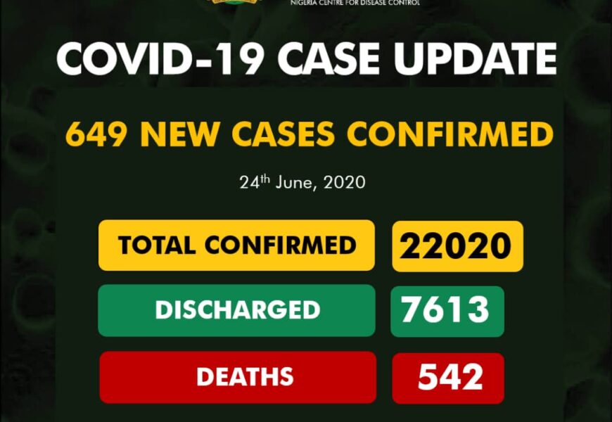 Coronavirus Cases In Nigeria Climb To 22,020