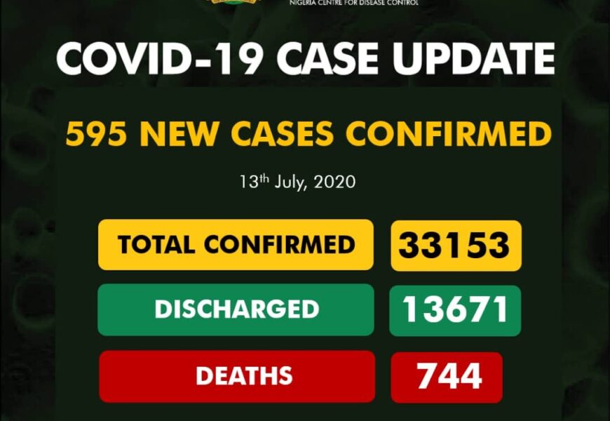 Coronavirus Cases In Nigeria Climb To 33,153