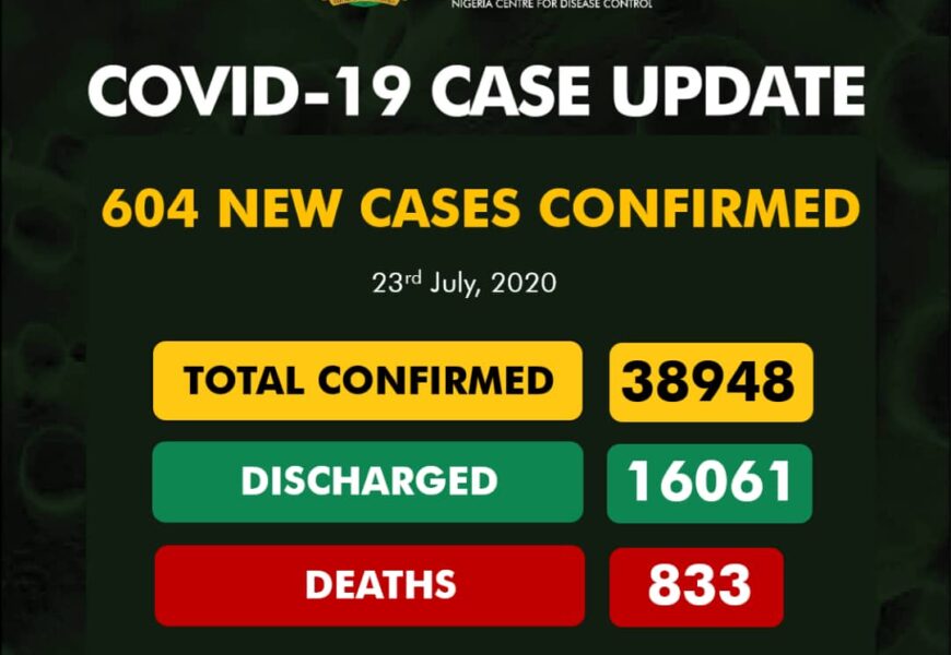 Nigeria Confirms 604 New Coronavirus Cases