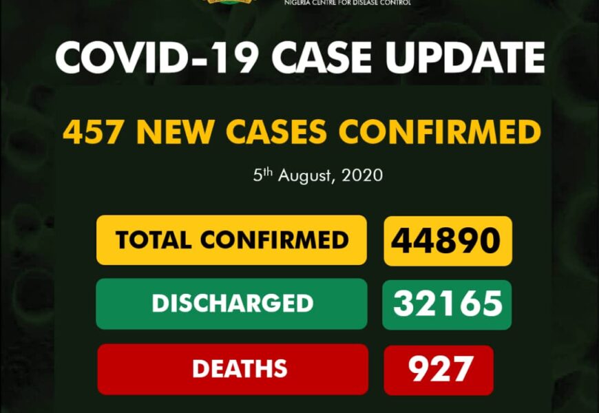 Nigeria Confirms 457 New Coronavirus Cases