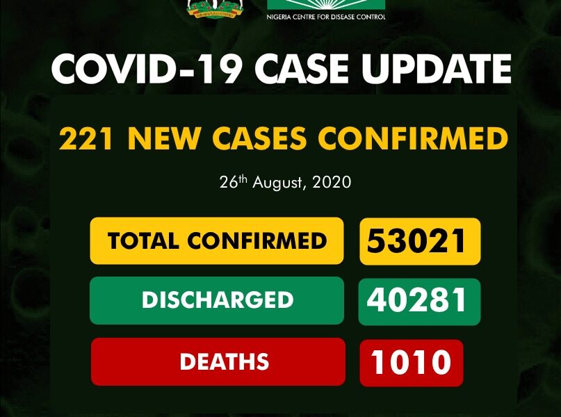 Nigeria Reports 221 New Cases Of Coronavirus